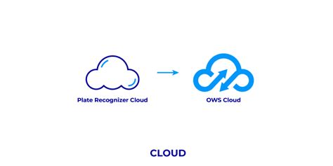Image result for Plate Recognizer API