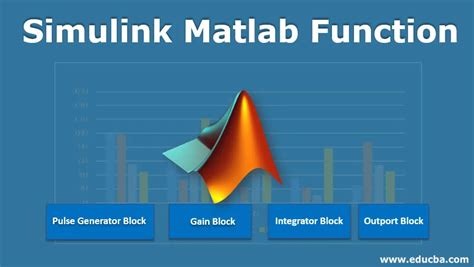 Image result for MATLAB Function Signature On Simulink