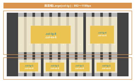 HTML/CSS Front Page Contents に対する画像結果