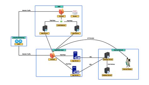 Image result for Network Diagram for Virtualization