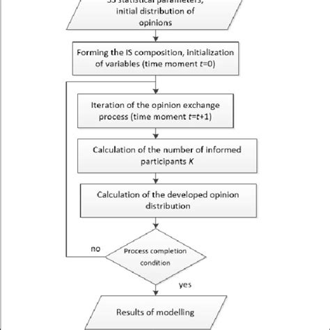 Image result for Model C++ Algorithm