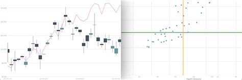 Image result for C# WinForm 3D Chart Secondary Axis