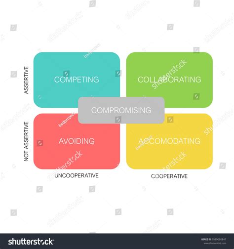 Conflict Resolution Matrix に対する画像結果