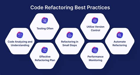 Image result for Using Ai to Refactor Code