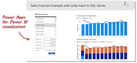 Power BI Write SQL に対する画像結果