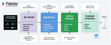 Image result for Software Color Palette