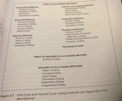 Toradh íomhá ar Coding Research Method