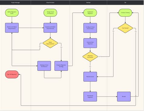 Image result for Programmeer Flowchart