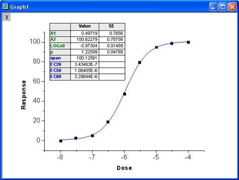 Image result for Sigmoidal Curve Fitting Python