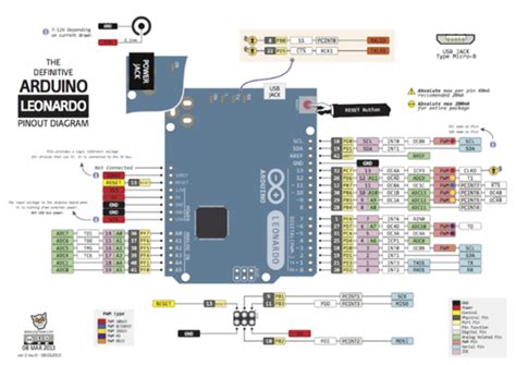 Bildergebnis für Arduino 32U4 Pinout