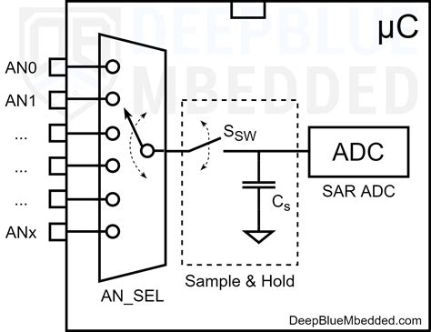 Image result for Arduino Nano ADC Resolution