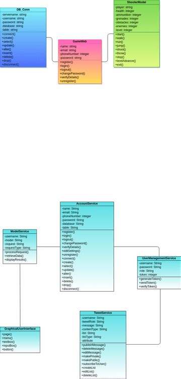 Image result for Class Diagram for Visual Diary