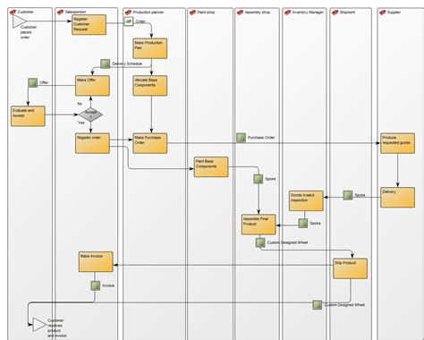 Image result for Work Flow Diagram