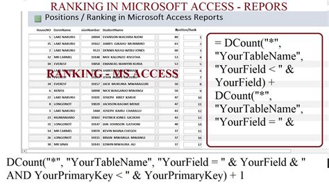Image result for Professional Access Reports