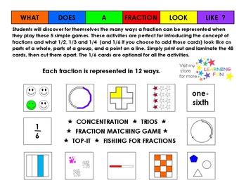 What Does a Fraction Look Like に対する画像結果
