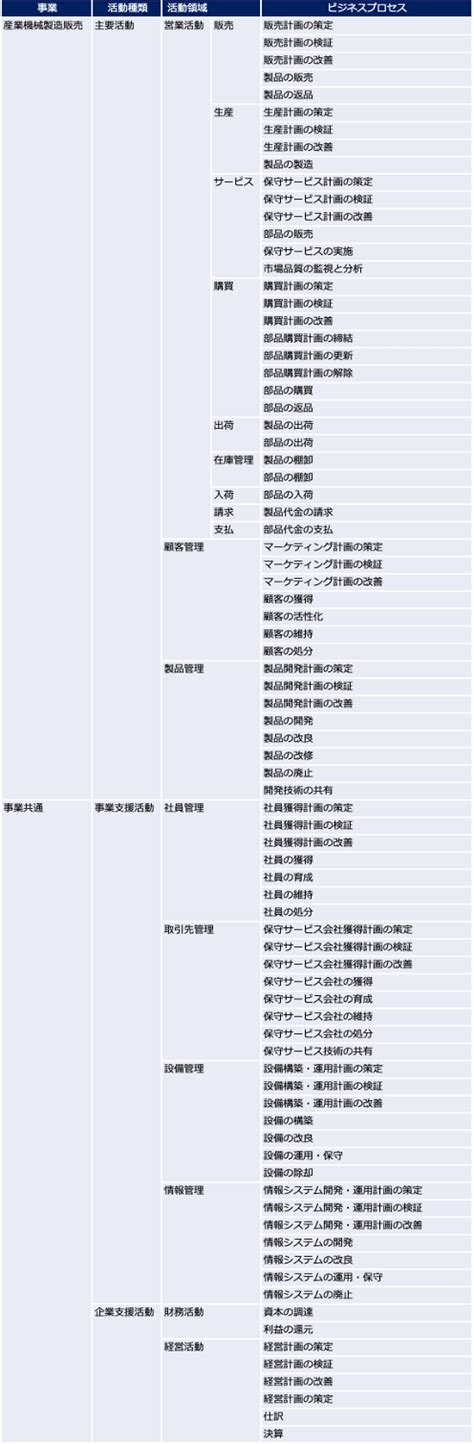 Business. View Diagram に対する画像結果