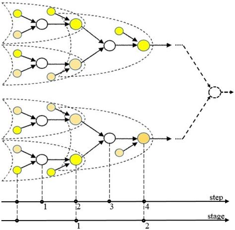 Image result for Self Similiar Fractal