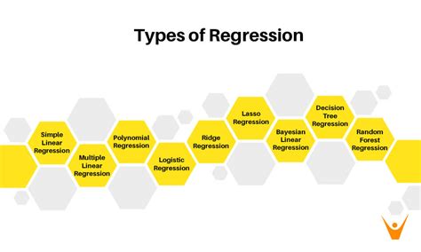 Afbeeldingsresultaten voor How Do You Make a Multiple Regression Model