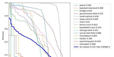 Image result for Object Detection Dataset Sample