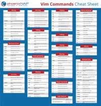 Toradh íomhá ar Linux Gvim Cheat Sheet