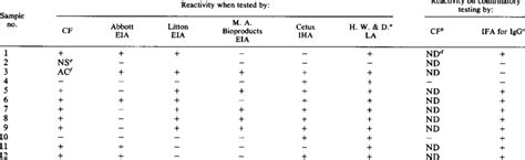 Image result for Discordant SPSS
