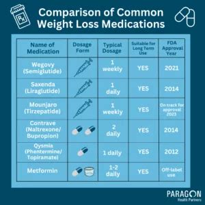 تصویر کا نتیجہ برائے ICS Dose Conversion Chart
