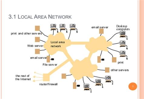 Image result for Distributed System Slide Notes