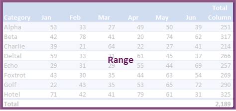 Image result for How to Call a Table in VBA