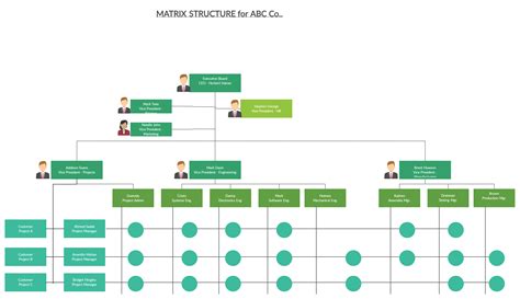 Toradh íomhá ar Types of Matrix Structure