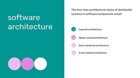 Distributed Software Architecture に対する画像結果