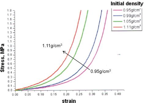 Image result for Green Sand Molding Process