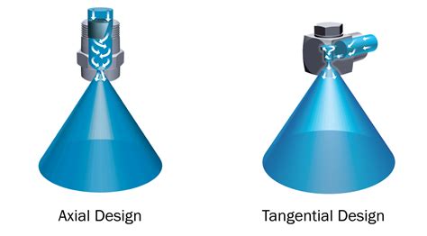 Toradh íomhá ar Types of Spray Pattern