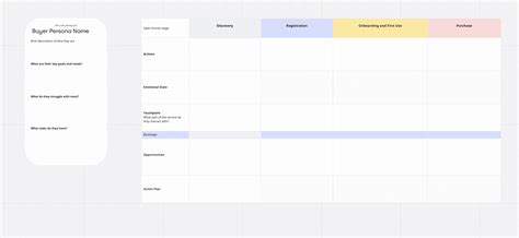 Customer Journey Map Template Easy に対する画像結果