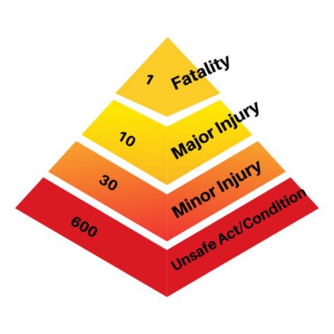 Image result for Health Hazard Triangle