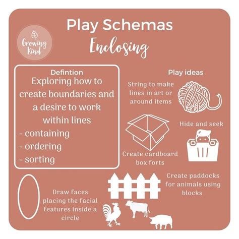 Schema Activities に対する画像結果