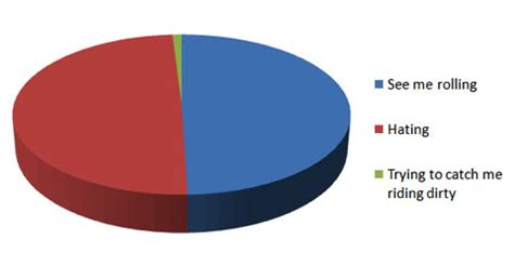 Image result for Dimitri Martin Charts