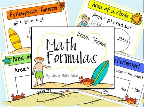 Image result for Middle School Math Formulas