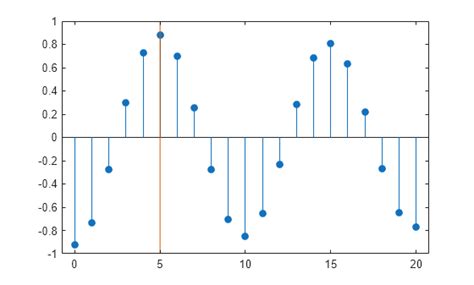 Image result for Image Cross-Correlation MATLAB