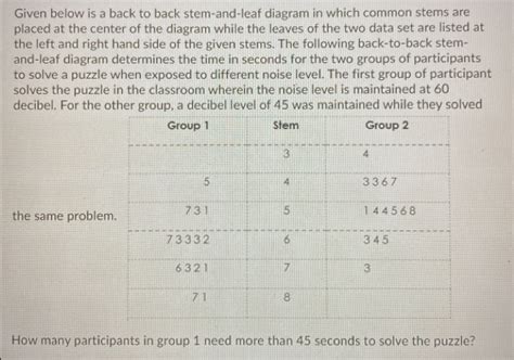 Afbeeldingsresultaten voor Stem Problem Solving Diagram