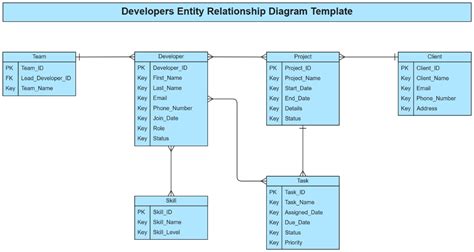 Entity Relationship Diagram for Game Development に対する画像結果