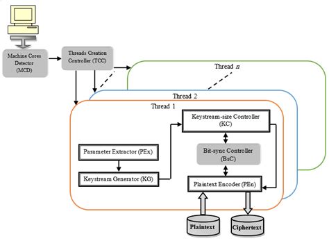 Image result for Parallel Interface Architecture