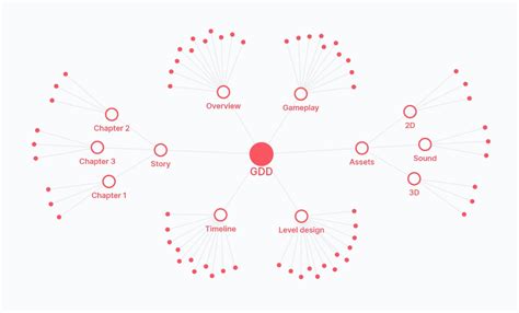 Image result for Game Design Project Layout