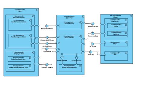 Toradh íomhá ar Component Diagram Format