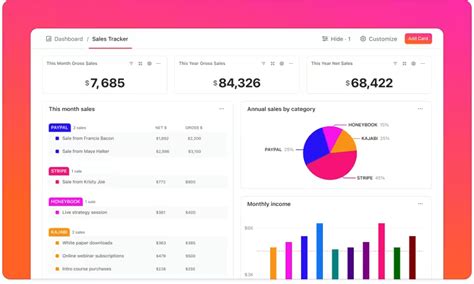 Data Visualization Dashboard: Best Tools & Examples
