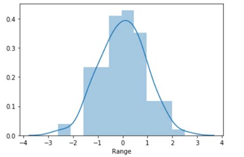 Image result for Distplot in Matplotlib