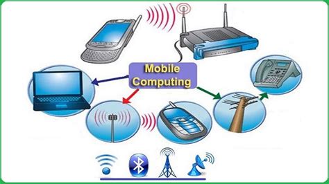 Image result for Mobile Computing New