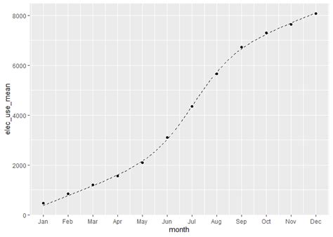 تصویر کا نتیجہ برائے Sigmoidal Curve Fitting Python