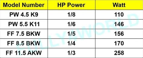 Toradh íomhá ar Embraco Compressor Size Chart