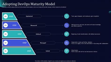 Image result for DevOps Operating Model