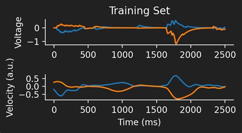 Image result for Sparse Coding in Spiking Neural Networks